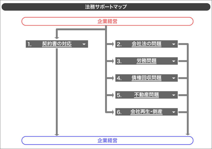 法務サポートマップ