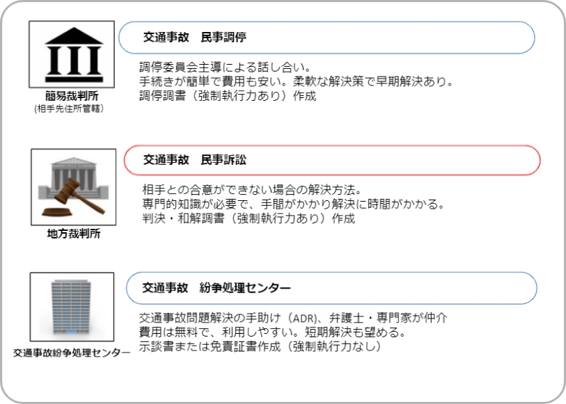 調停フローチャート